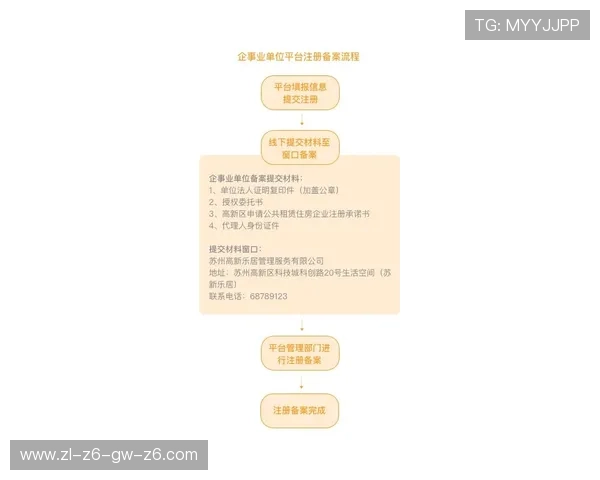 尊龙凯时在线注册平台为新手玩家提供详细注册流程与操作指南